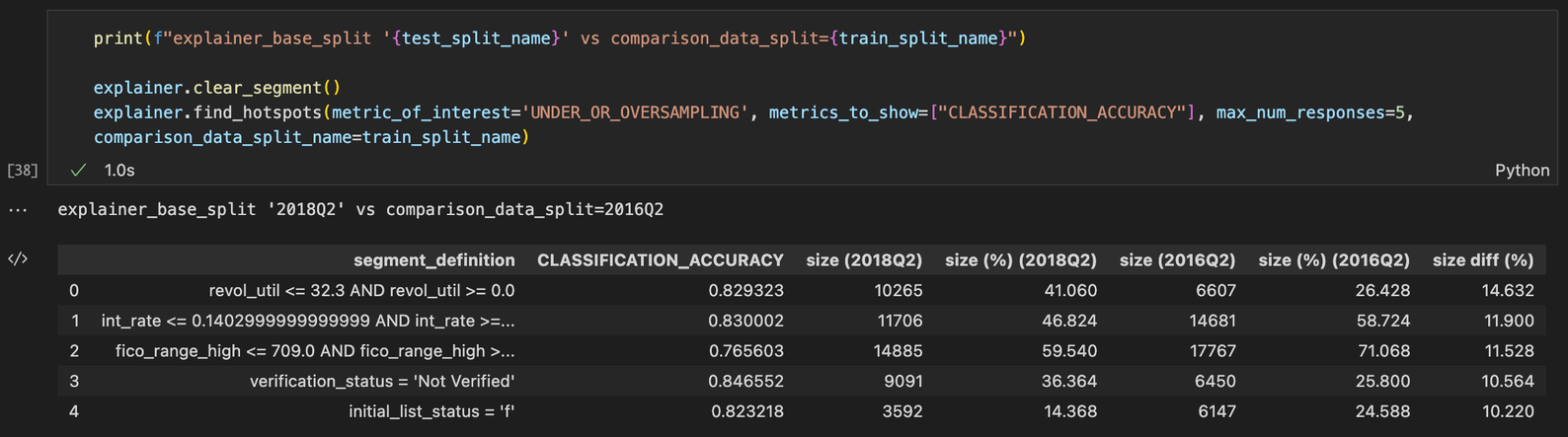 output of find_hotspots