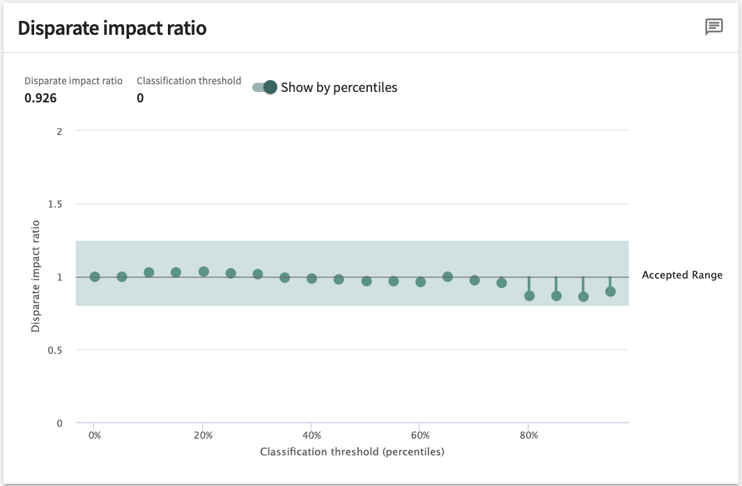 Classification threshold – disparity impact