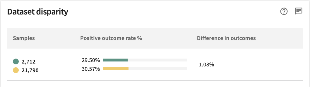 dataset disparity