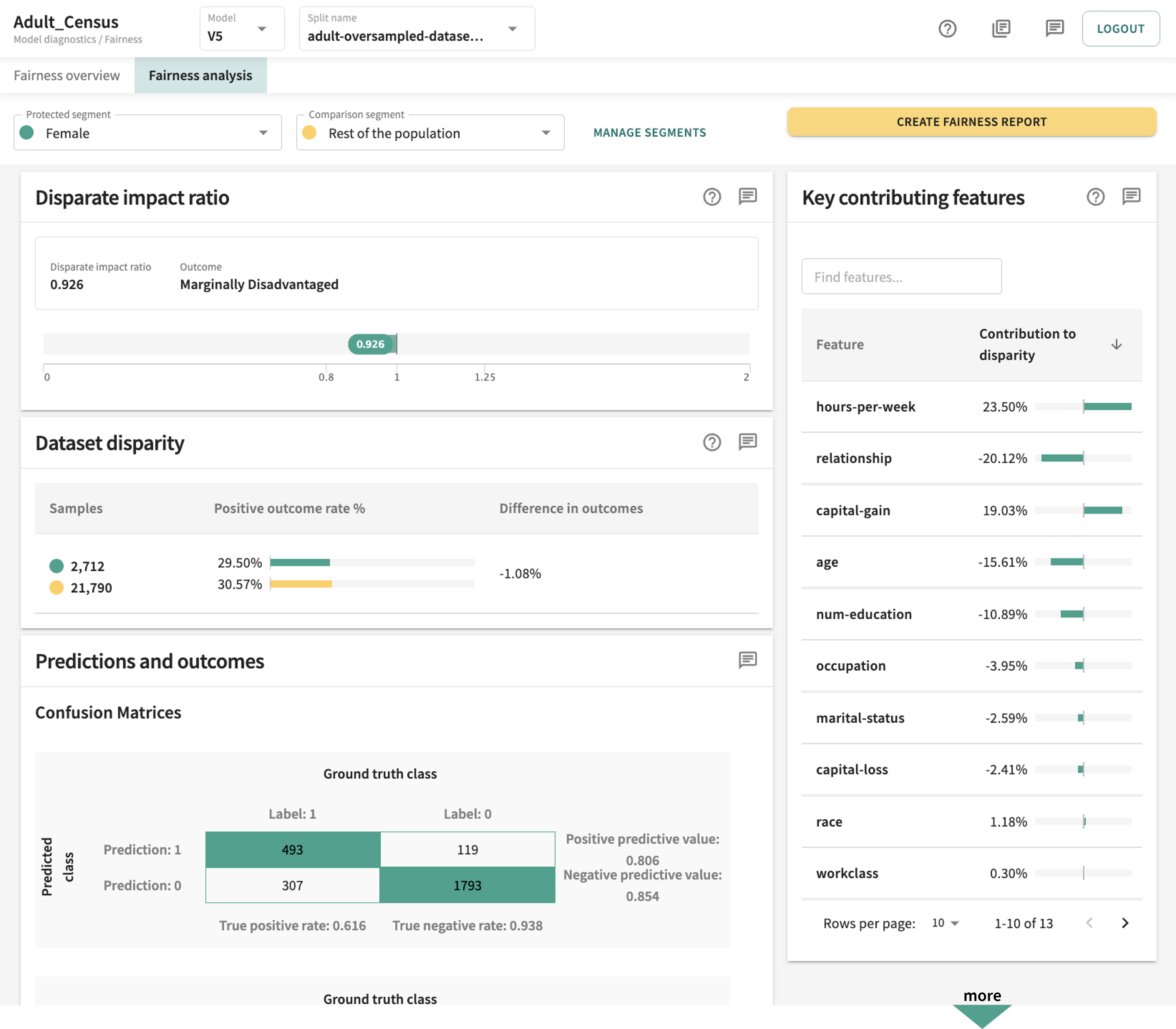 fairness analysis