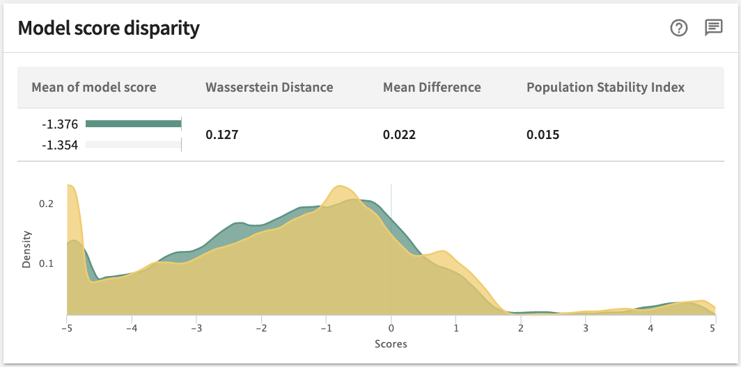 Model score disparity