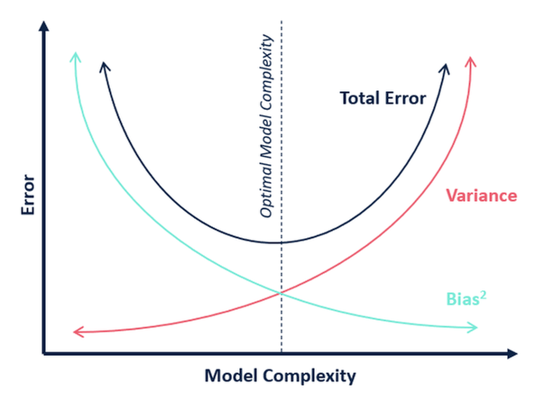 error rate abstract