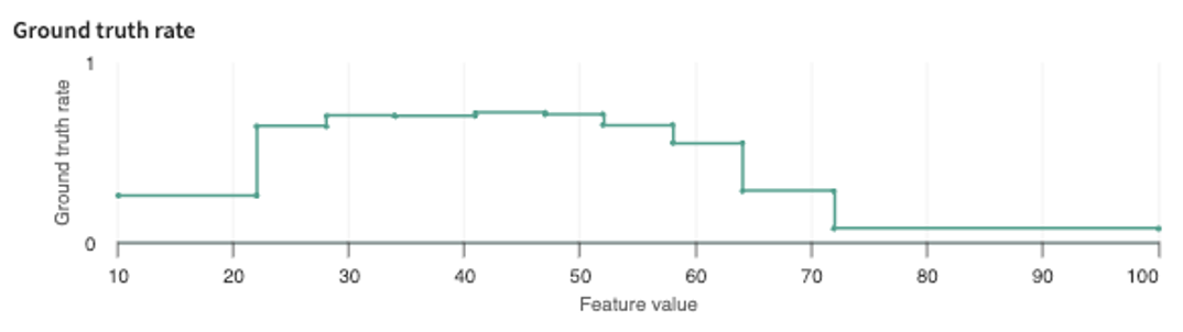 ground-truth-rate