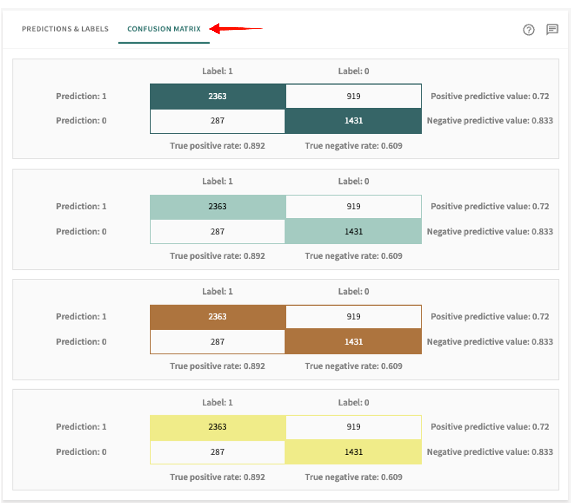 confusion matrix