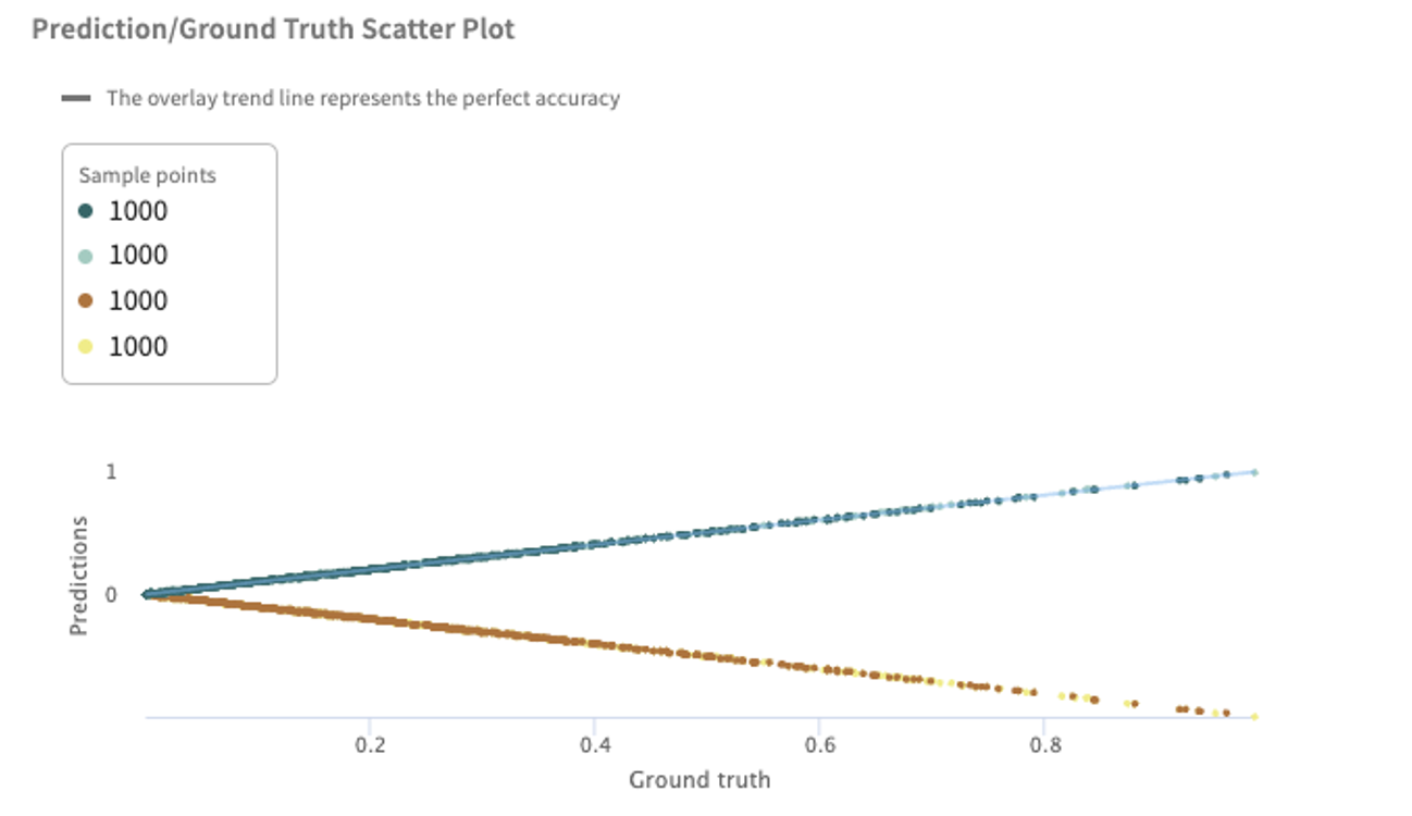 scatter plot