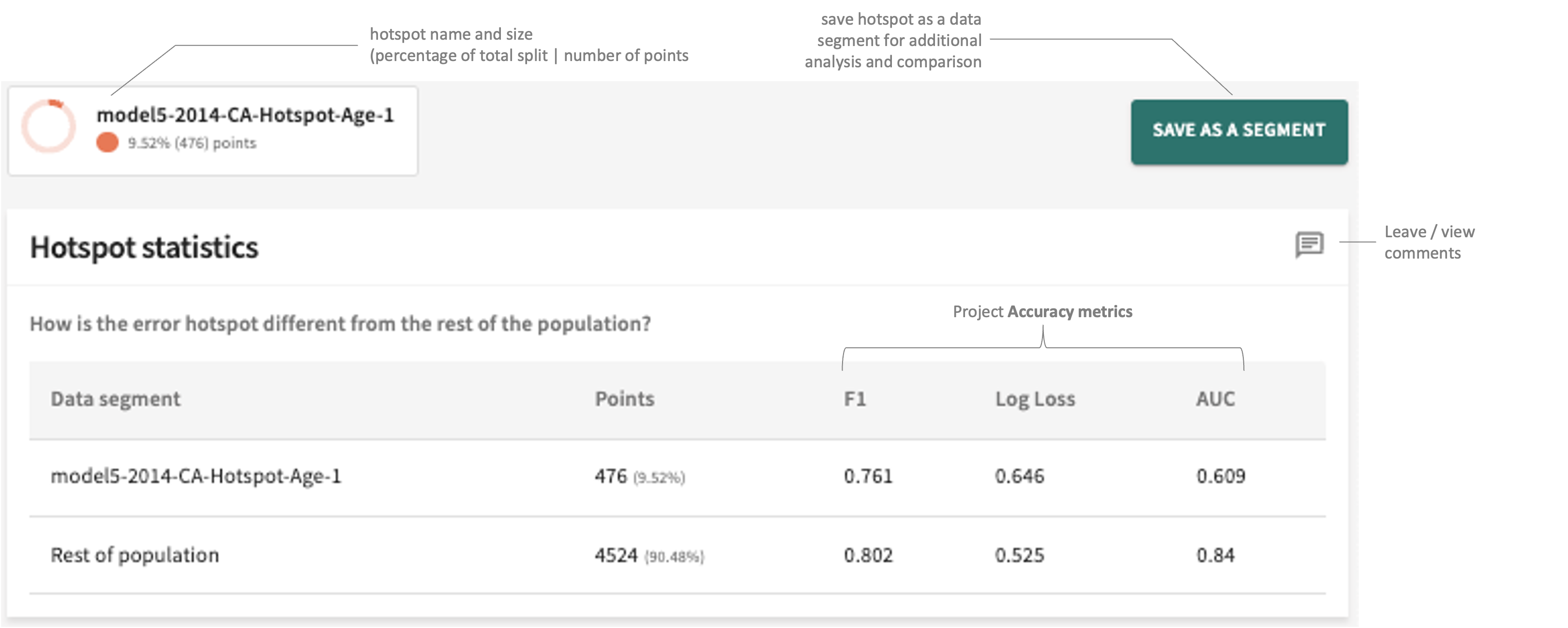 hotspot statistics panel