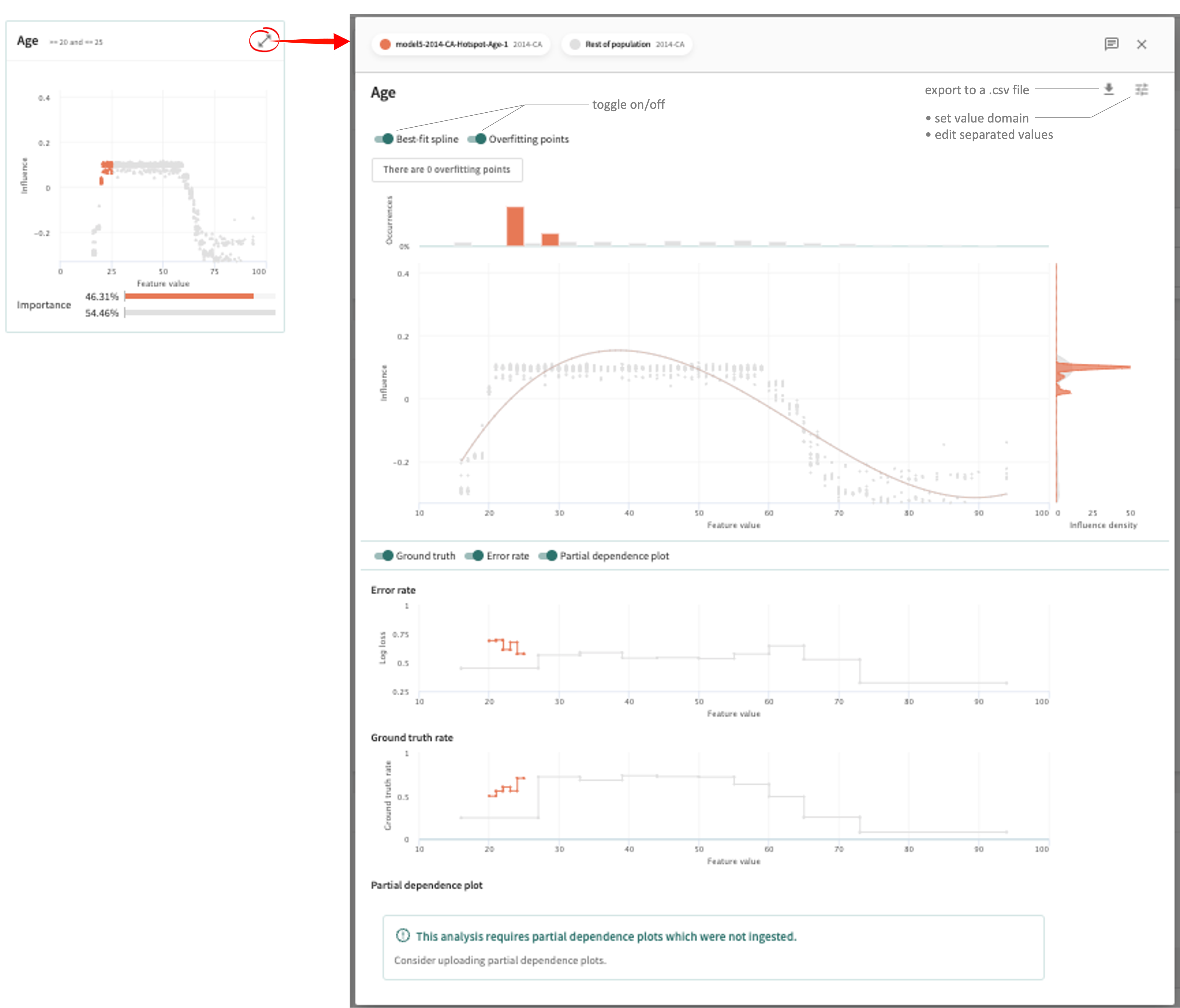 expand hotspot feature analysis