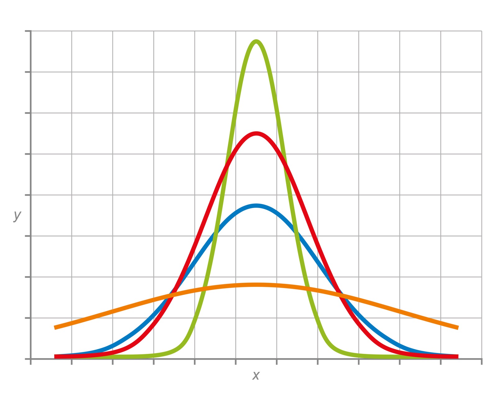 sample bell curve