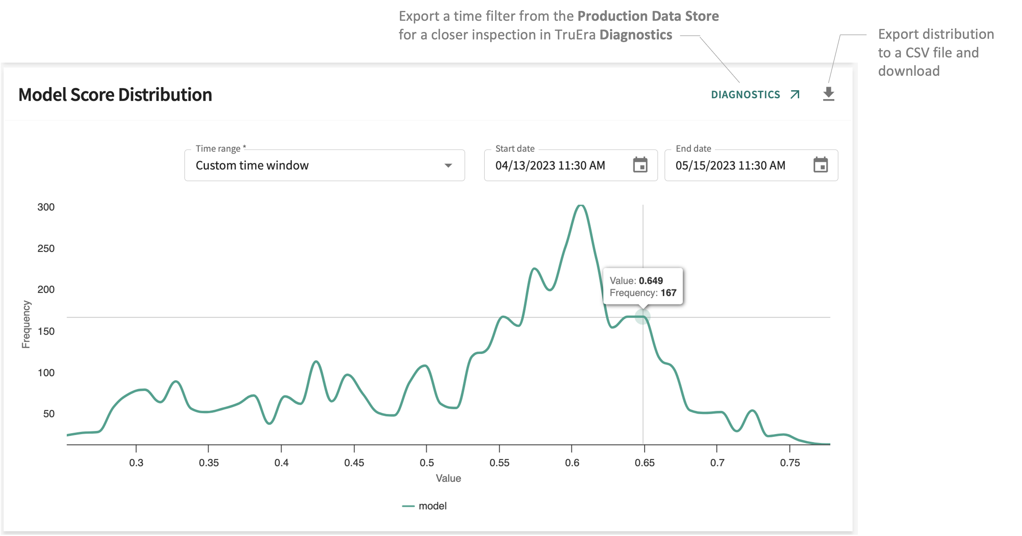 Model Output: Model Score Distribution