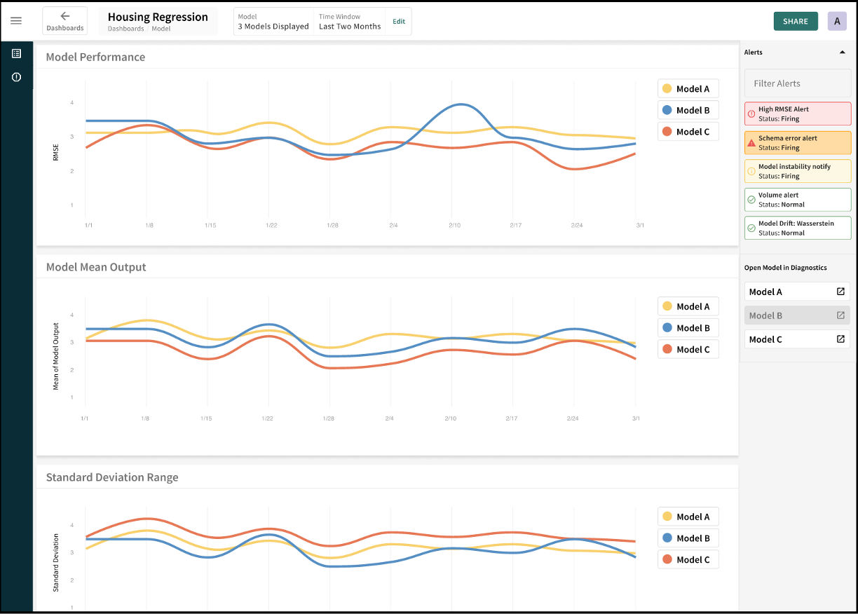 monitoring dashboards