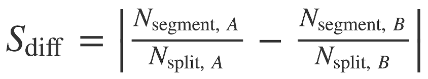 definition of precision for confusion matrix