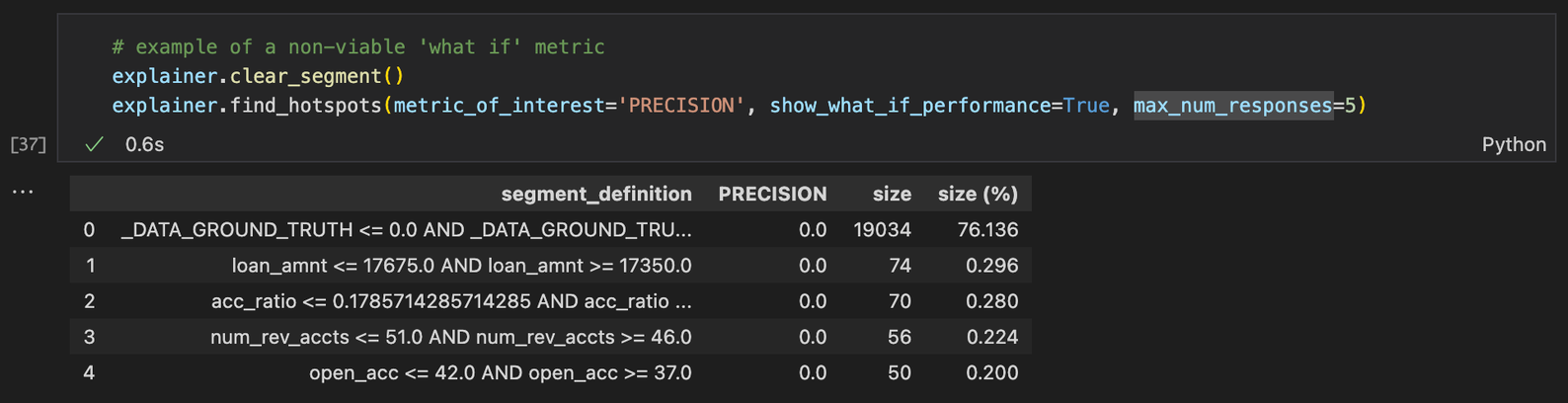 non-viable metric of interest