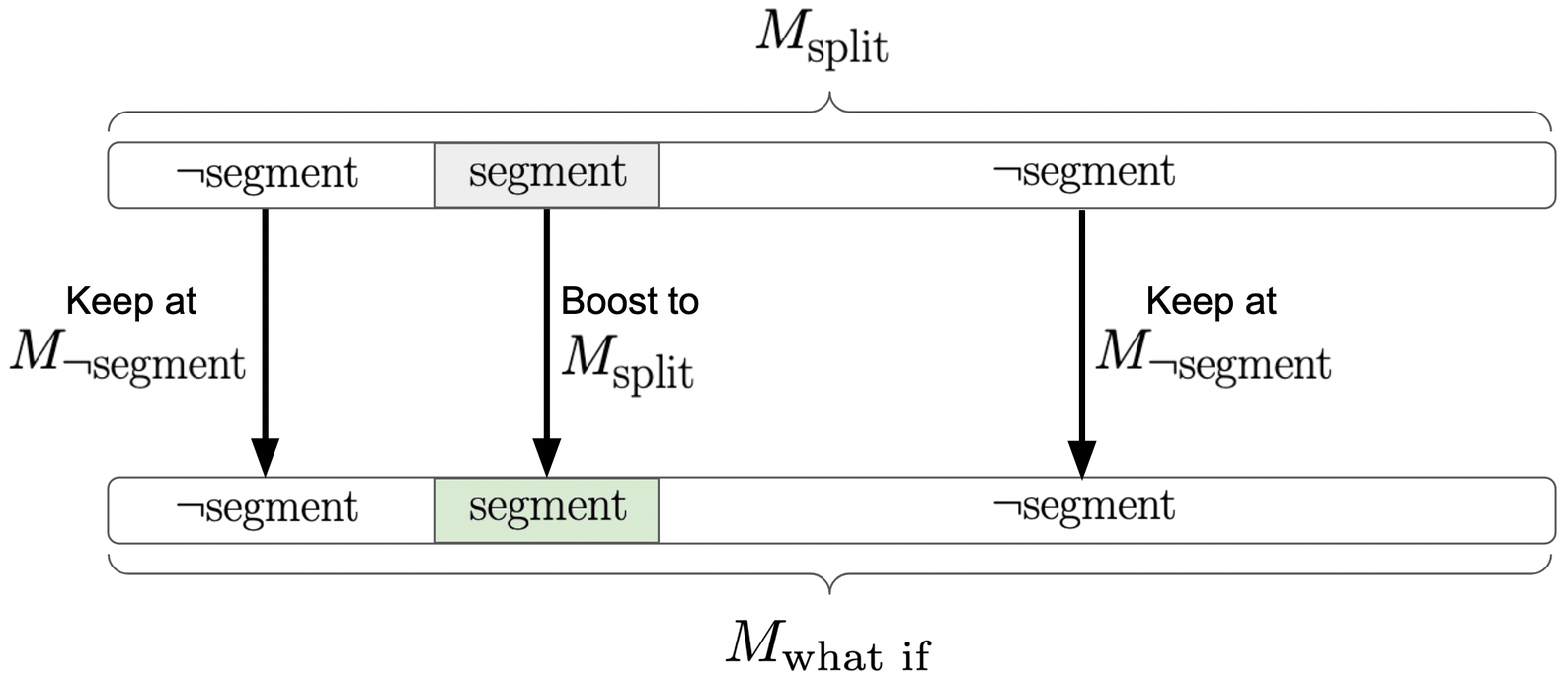 abstract example of what-if calculation