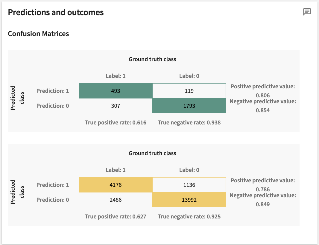 Predictions and outcomes