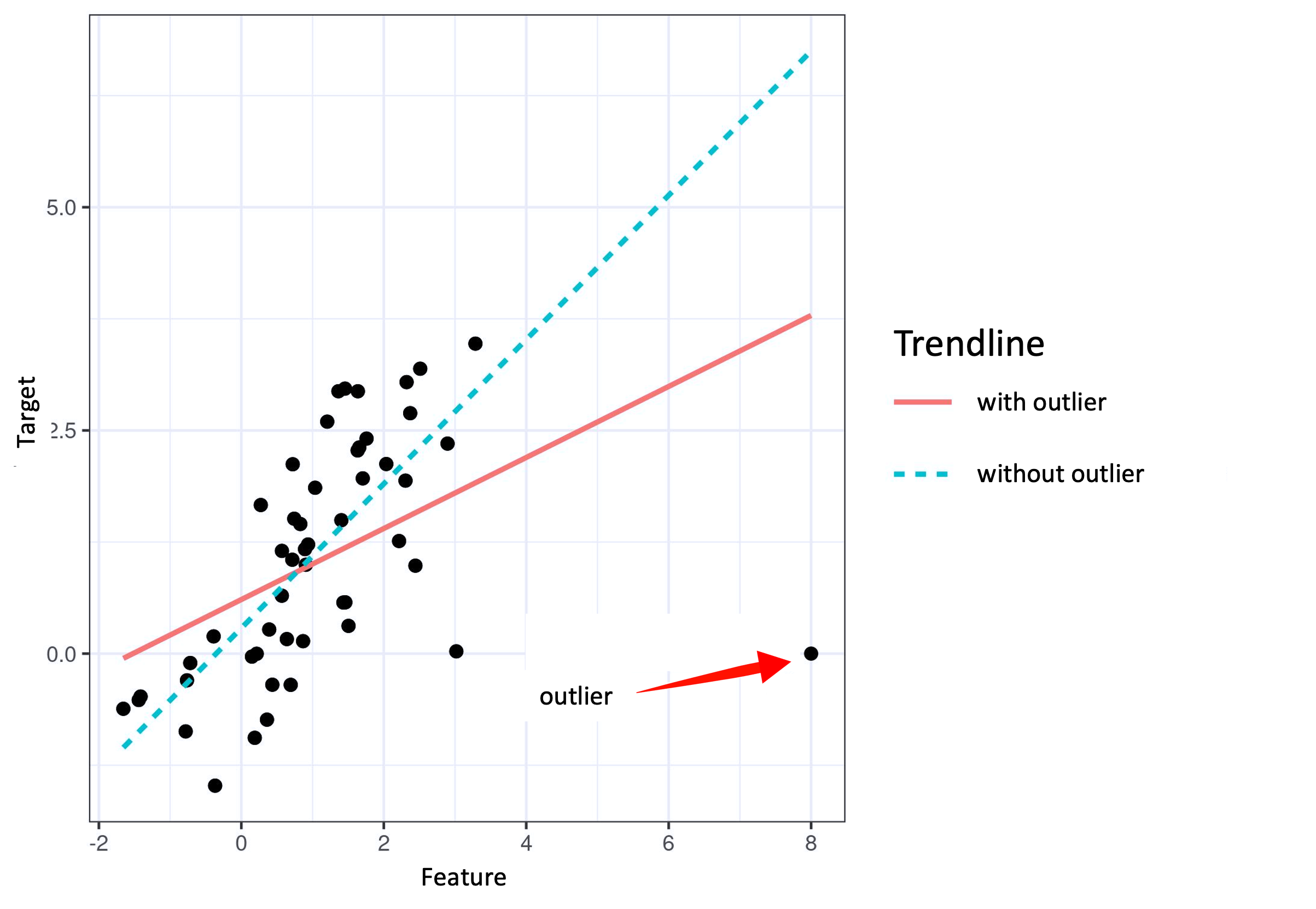 example impact of an influential instance