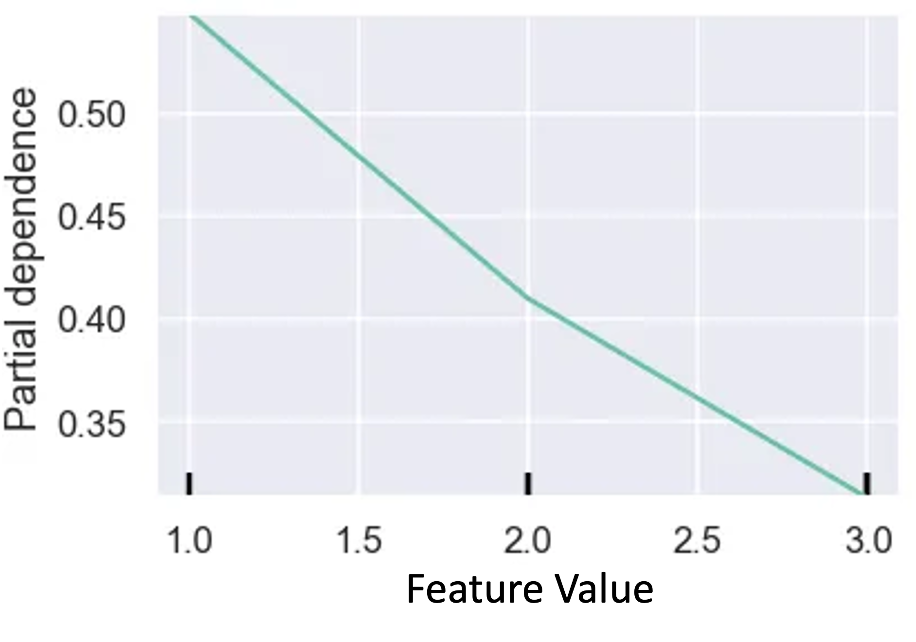 accuracy formula