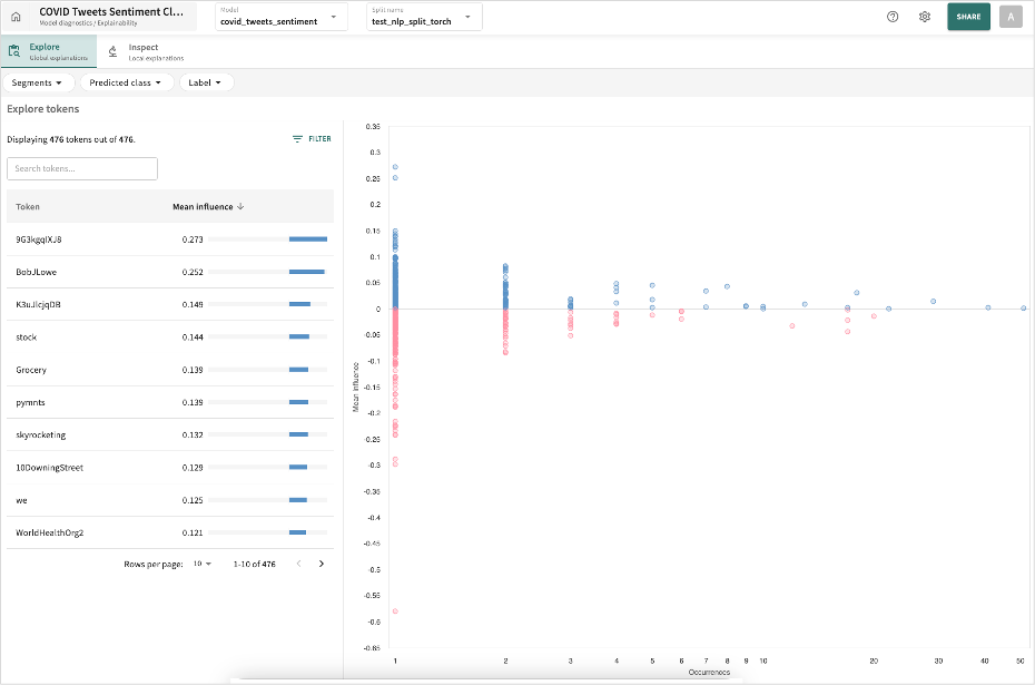 global token influence