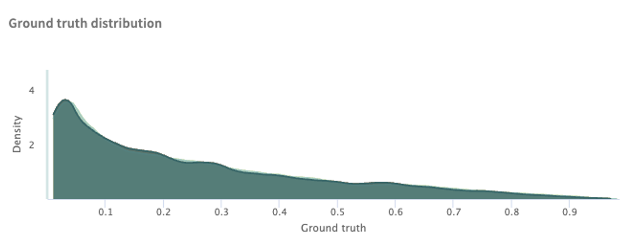 sground truth distribution