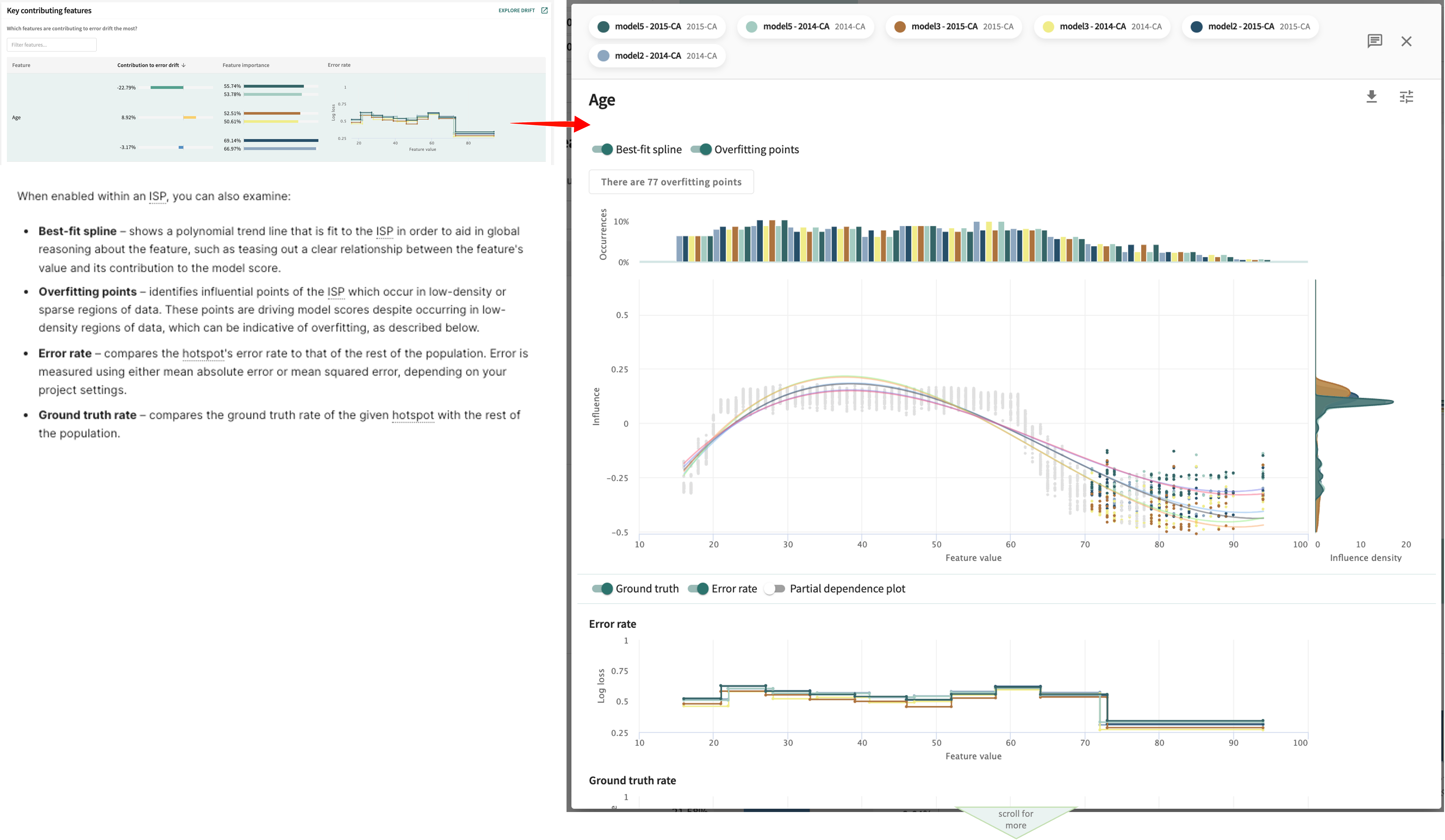 ISP for key contributing feature