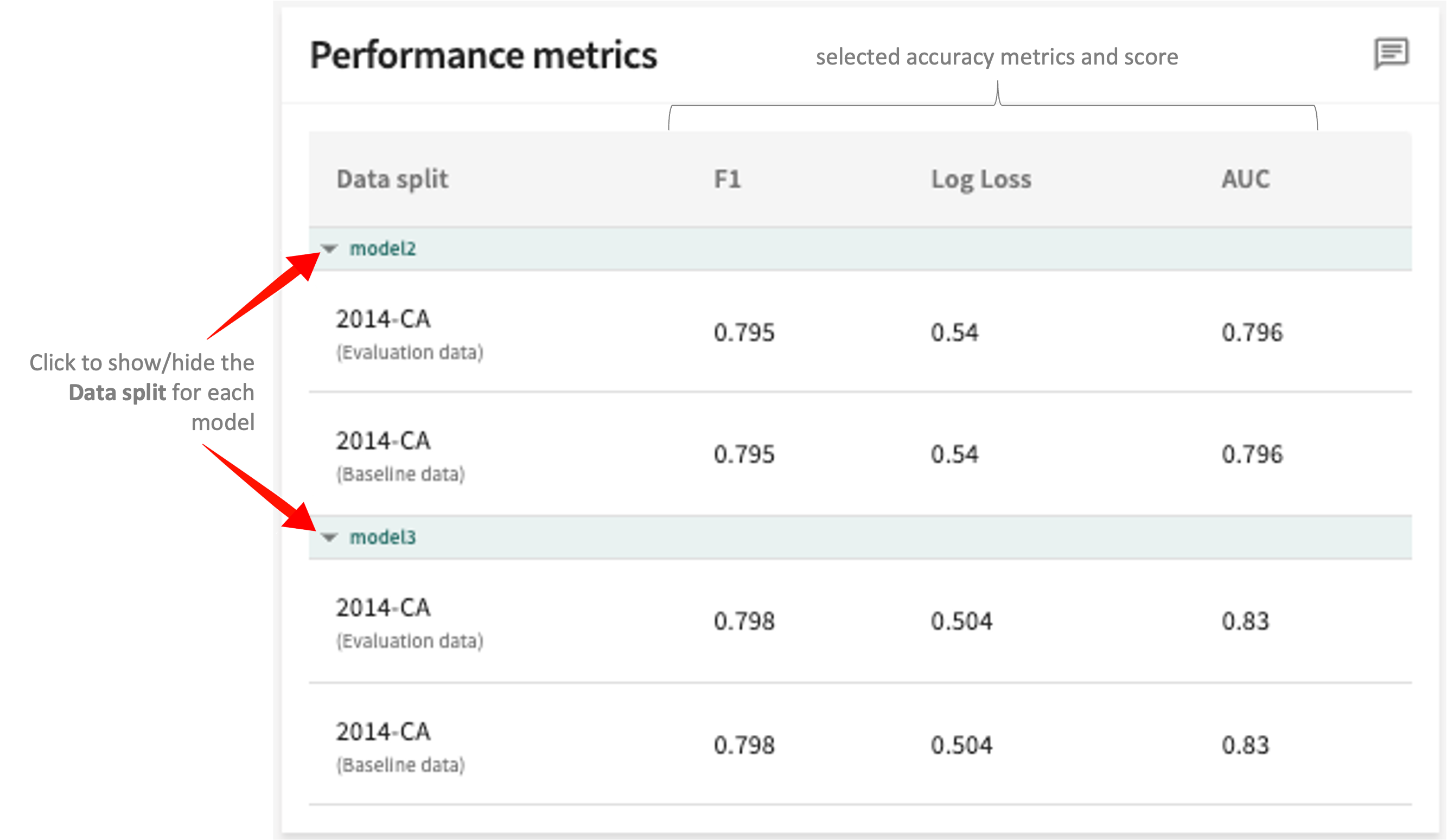 accuracy score (AUC)