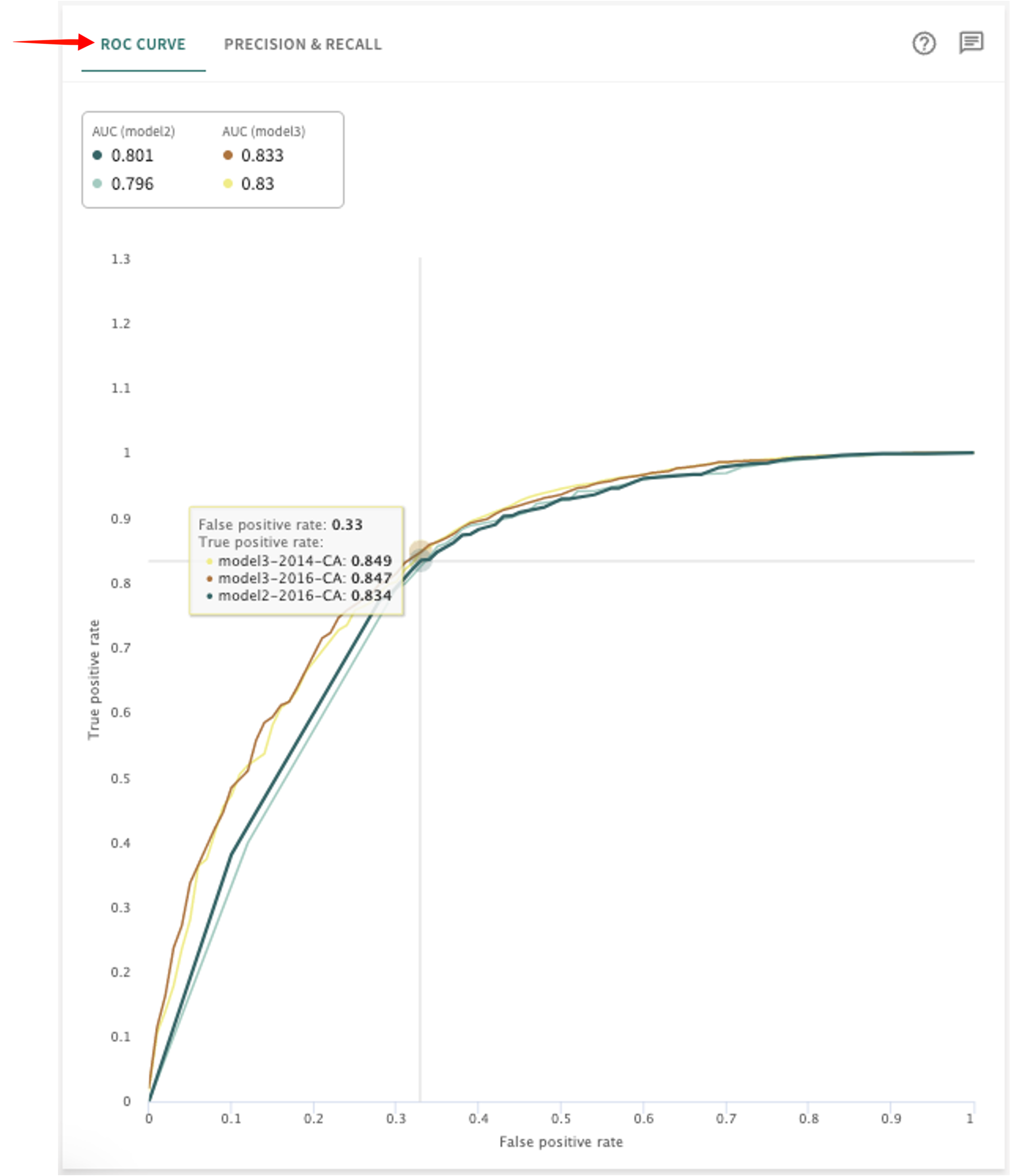 ROC curve