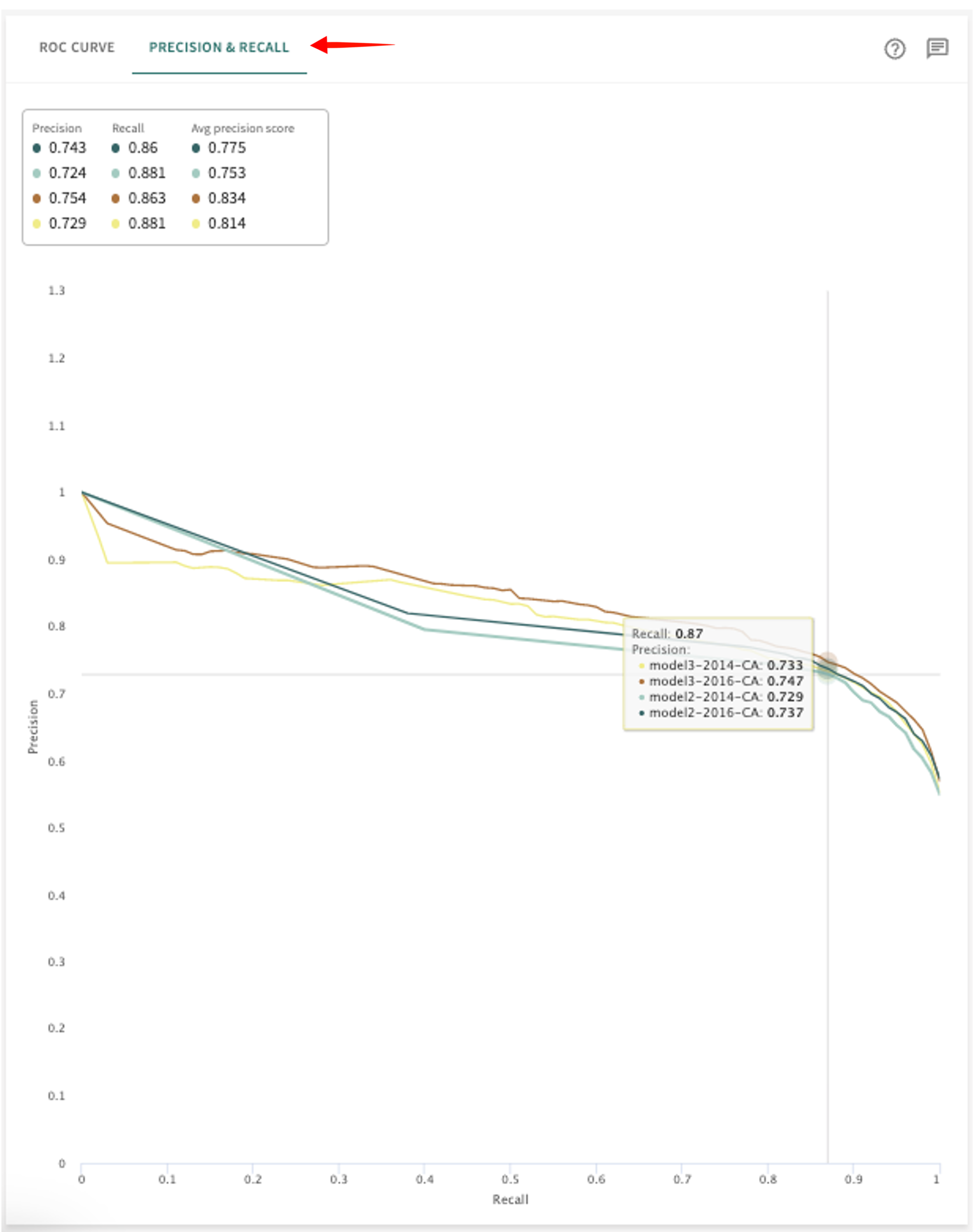 precision recall curve