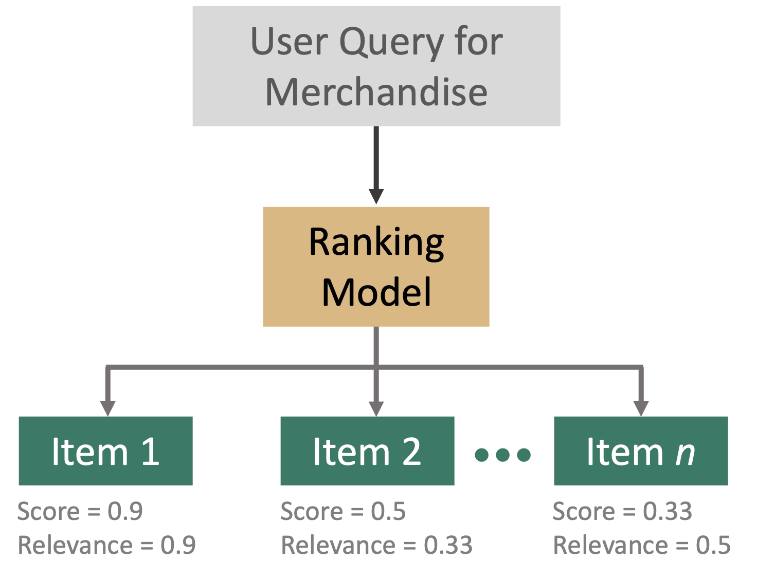 ranking