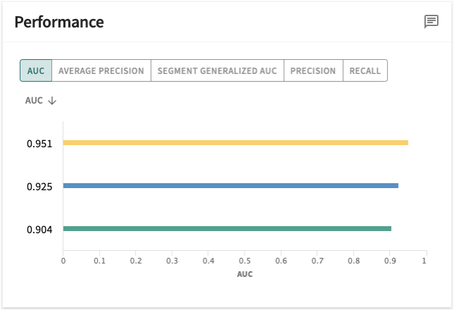 Segments performance