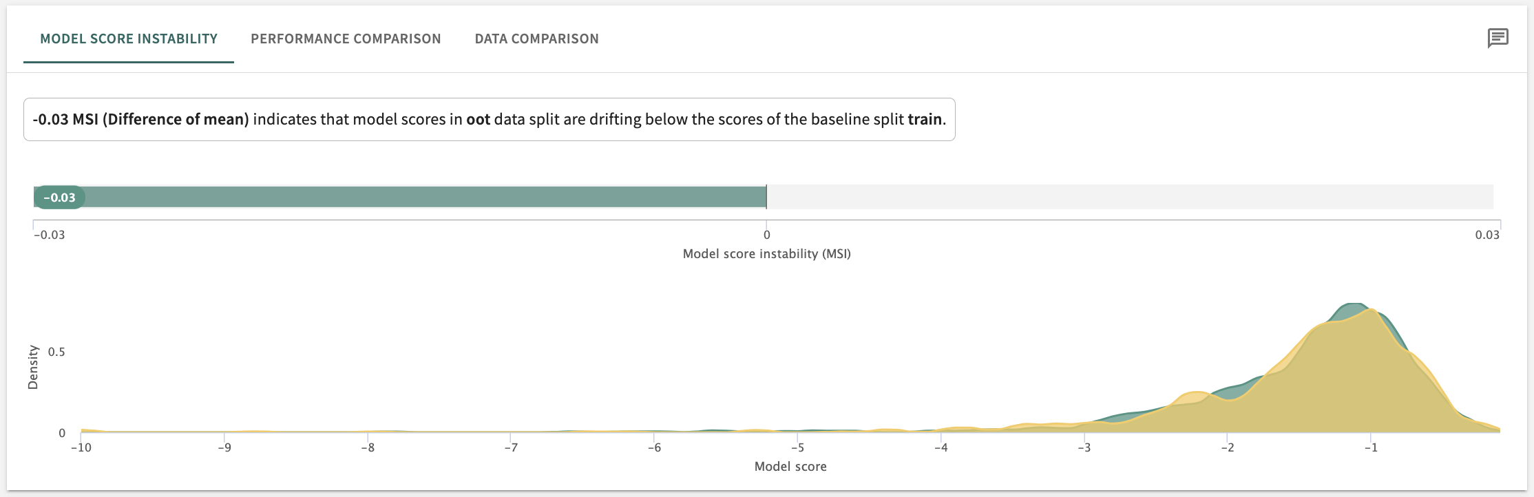 MSD plot