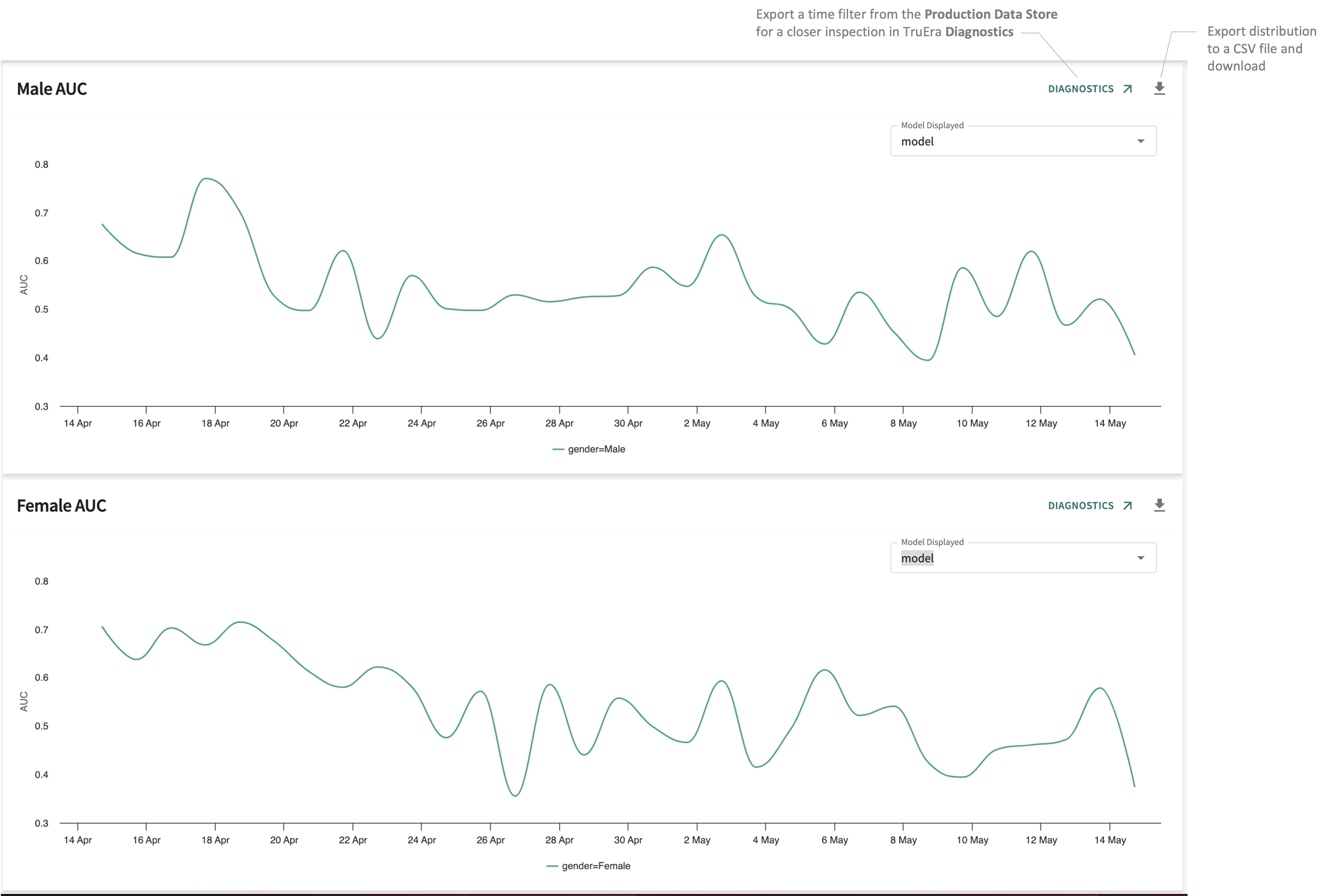 Data quality exploration table