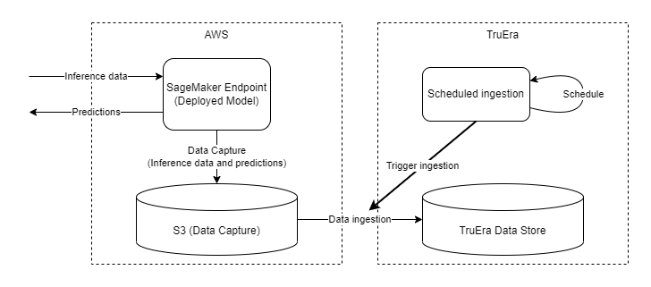 SageMaker monitoring diagram